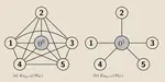 Structure Learning of Markov Networks and Log-linear Models